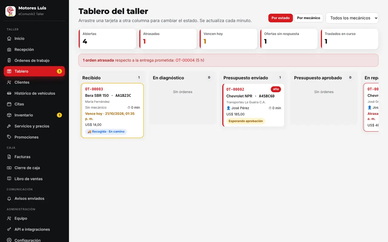 Tablero por estado